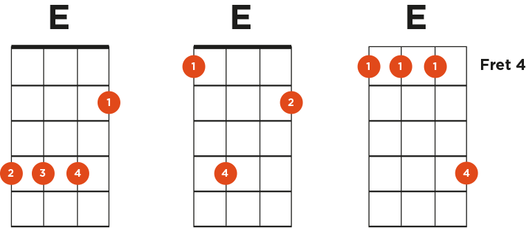 e-chord-variations-ukulele.png