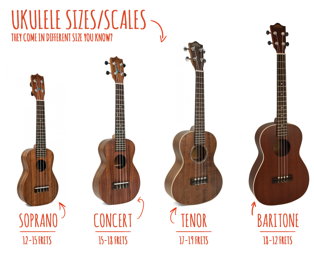 ukulele size guide