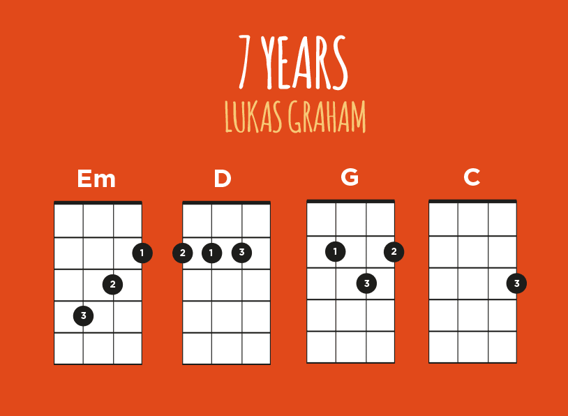 7 Years Lukas Graham Ukulele Chords 