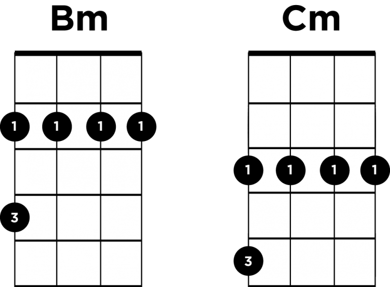 Moveable Chord Shapes On Ukulele Ukulele Go