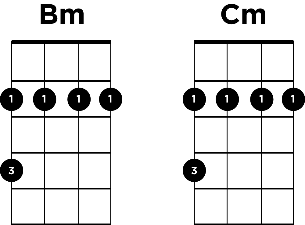 Bm to Cm Moveable Chord