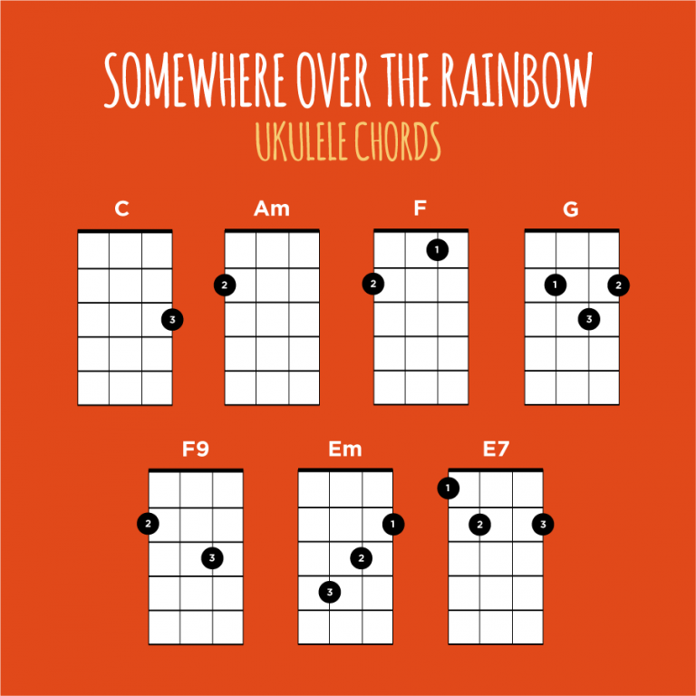 Somewhere Over The Rainbow Chords