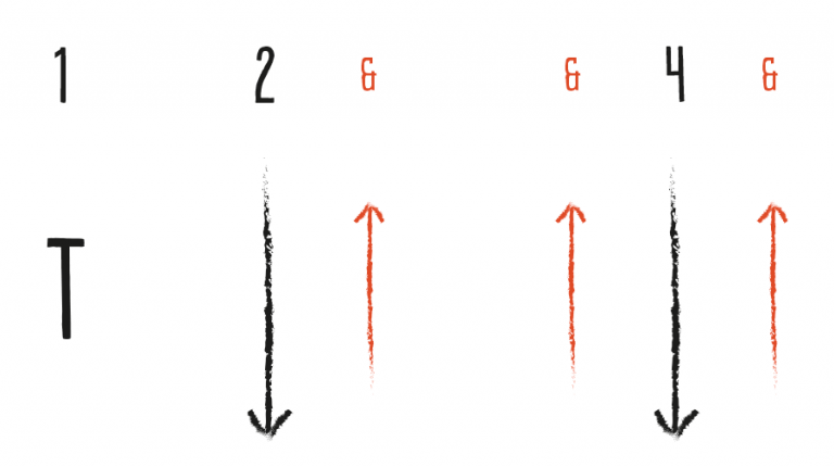 somewhere over the rainbow strum pattern Ukulele Go