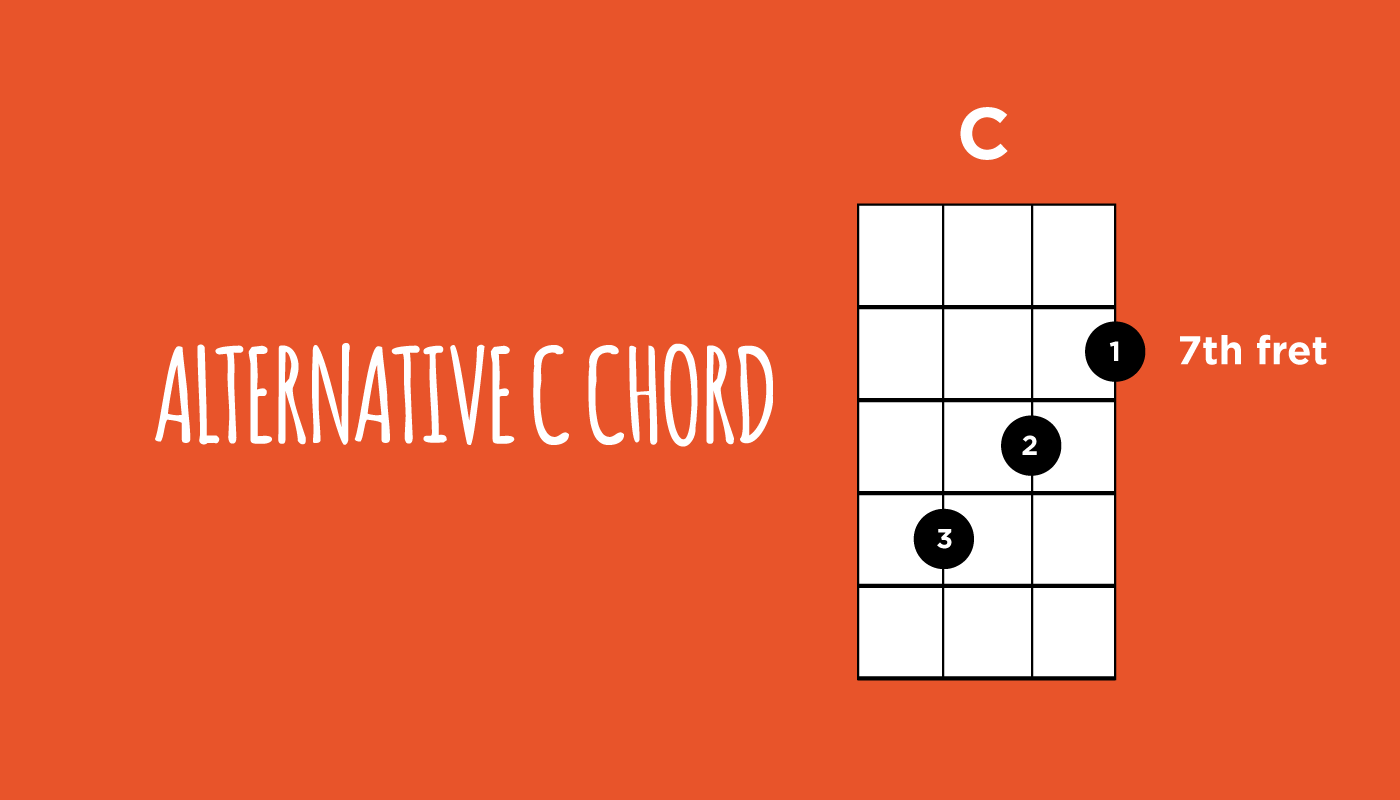 Alternative C Chord