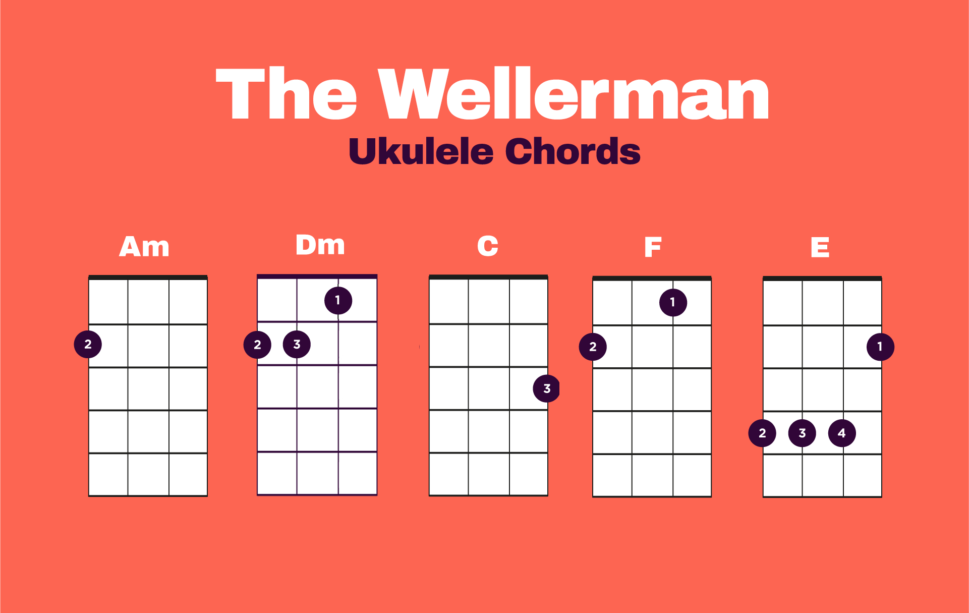 little do you know uke chords