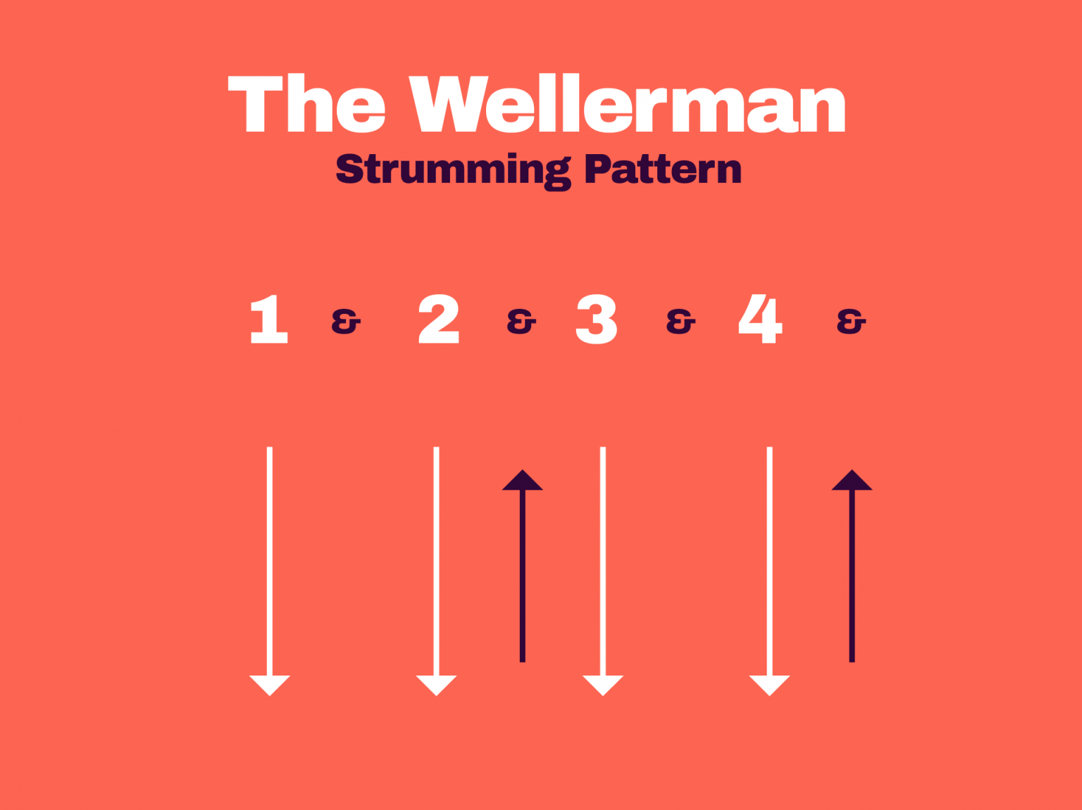 The Wellerman Ukulele Lesson Nathan Evans TikTok Smash Hit