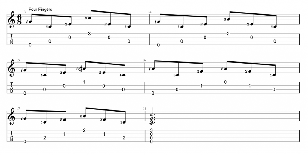 5 Fingerpicking Patterns You Should Know Ukulele Go