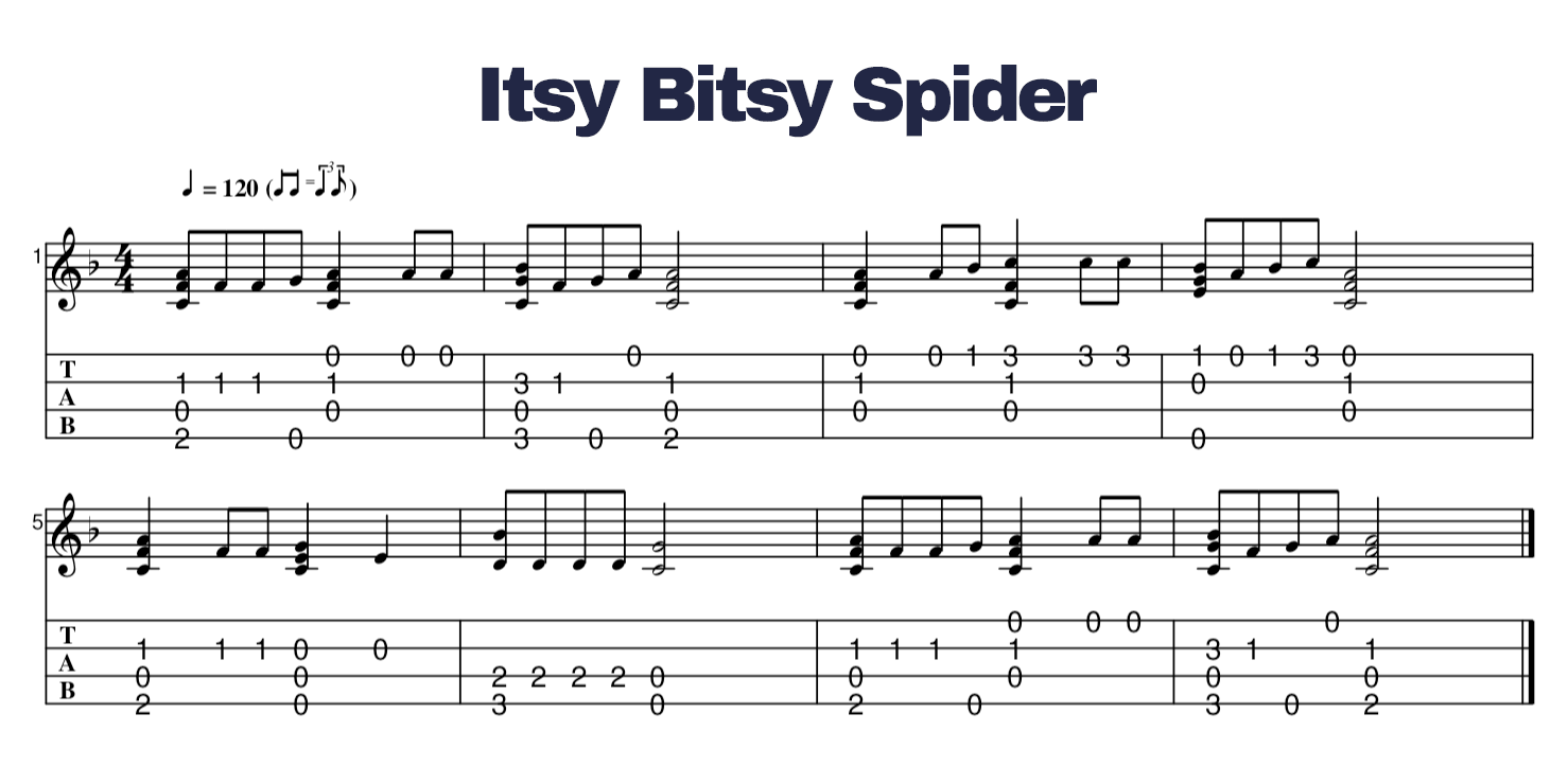 Itsy Bitsy Spider Ukulele Tab  Ukulele tabs, Ukulele songs, Ukulele tabs  songs