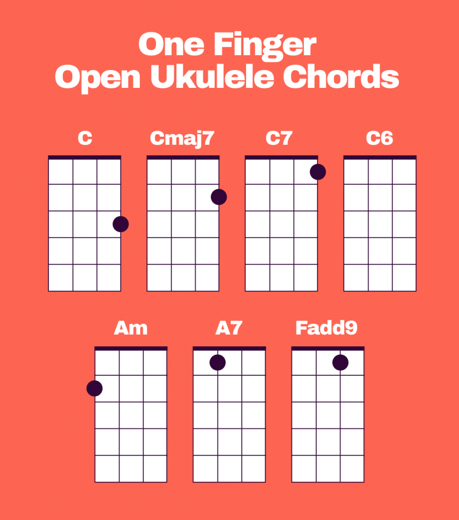 Can You Play Ukulele With One Finger? Ukulele Go