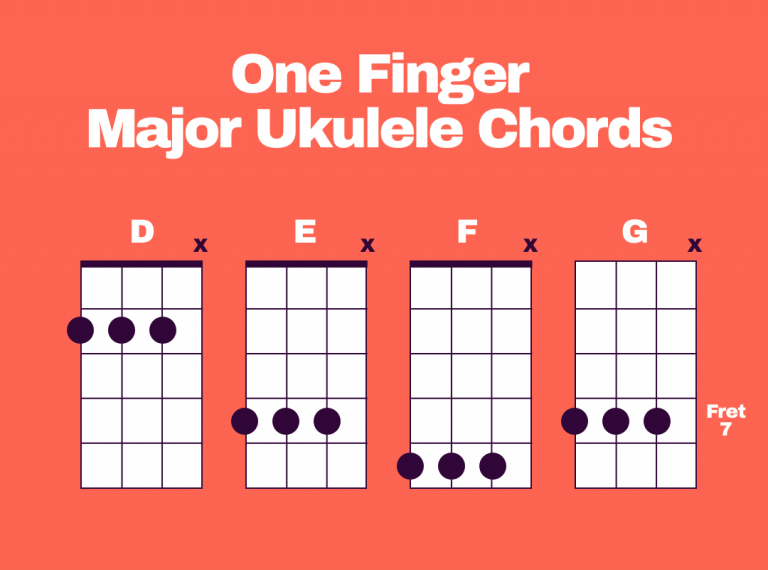 Can You Play Ukulele With One Finger? Ukulele Go